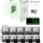 안개 속 투명 물체도 한 번의 촬영으로 선명하게? KAIST가 바꾼 광학의 새로운 기준
