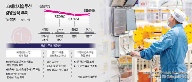 가정용 ESS 보조금, 왜 지금 다시 주목받는가