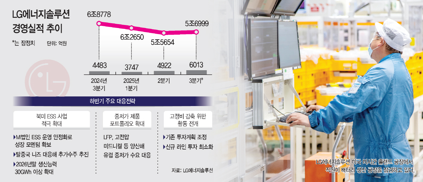 가정용 ESS 보조금, 왜 지금 다시 주목받는가