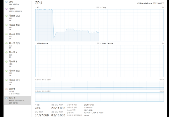 스팀판 젠리스 존 제로, 호요라처 대비 GPU 점유율 저하 현상 확인
