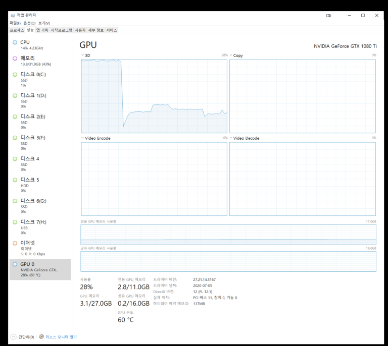 스팀판 젠리스 존 제로, 호요라처 대비 GPU 점유율 저하 현상 확인