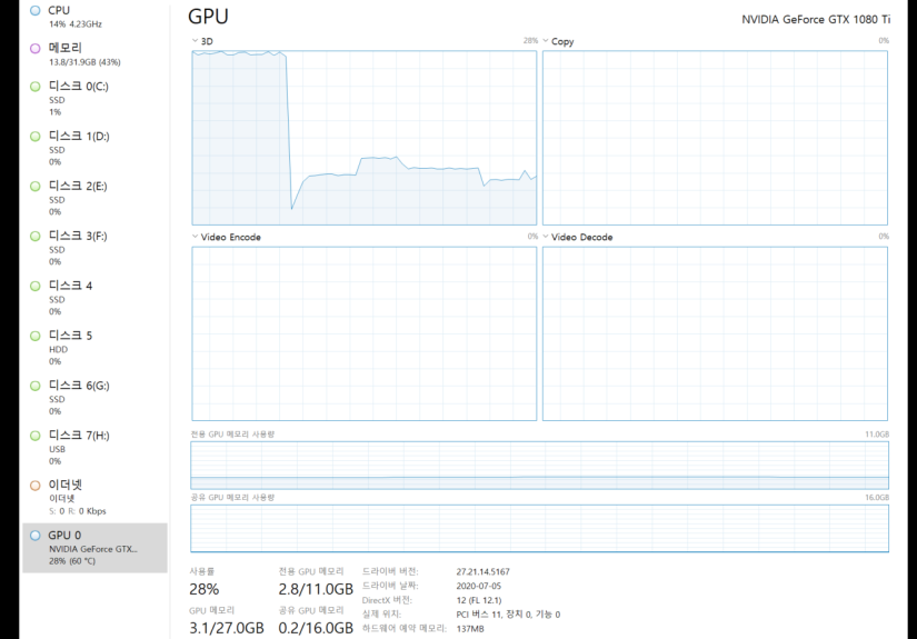 스팀판 젠리스 존 제로, 호요라처 대비 GPU 점유율 저하 현상 확인