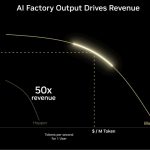 NVIDIA AI 팩토리가 투자 자산으로 재편되는 이유와 시장 파장