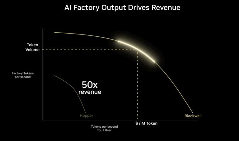 NVIDIA AI 팩토리가 투자 자산으로 재편되는 이유와 시장 파장