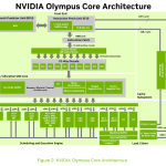 \"NVIDIA Vera 백서, 하드웨어는 탄탄하지만 마케팅 스토리에 구멍이 났다\"