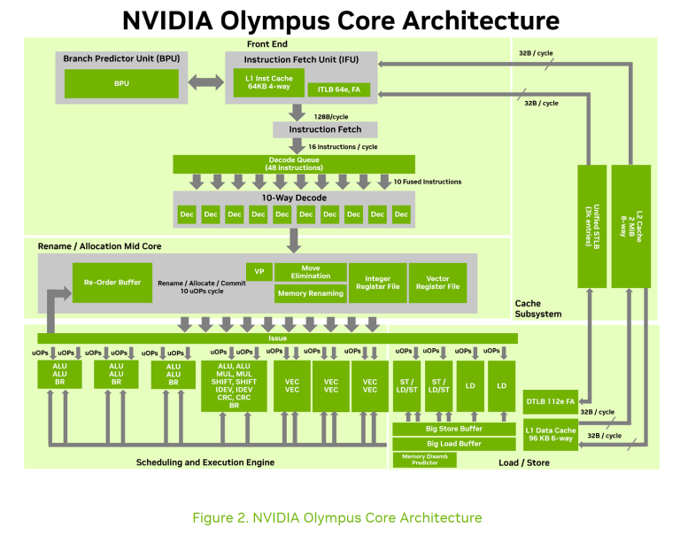 \"NVIDIA Vera 백서, 하드웨어는 탄탄하지만 마케팅 스토리에 구멍이 났다\"