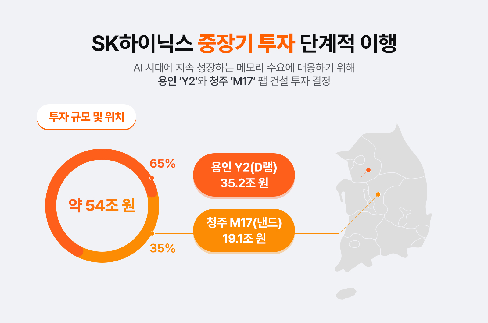 SK하이닉스 54조 원 시설투자 확정, AI 시대의 생산력 경쟁과 주주환원의 새로운 균형