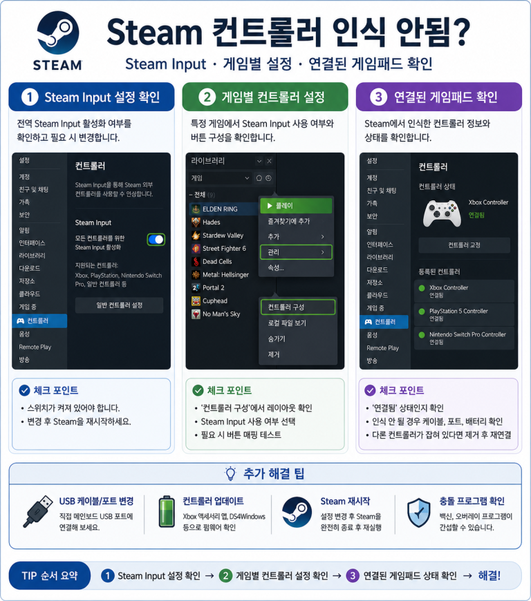 스팀 데스크톱 클라이언트에서 스틱 입력이 뒤섞이는 현상과 원인 확인 절차