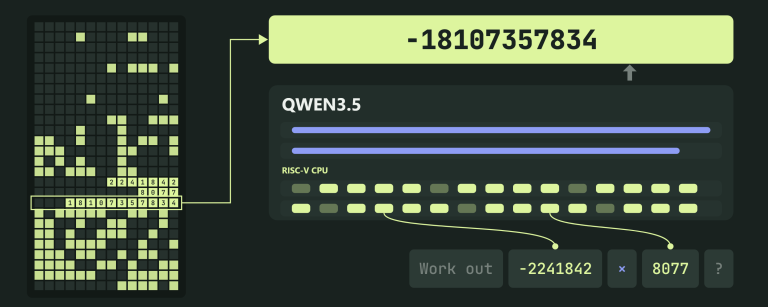 Qwen3.5 가중치에 RISC-V CPU를 컴파일해 내부 연산 수행